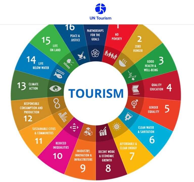 UN tourism